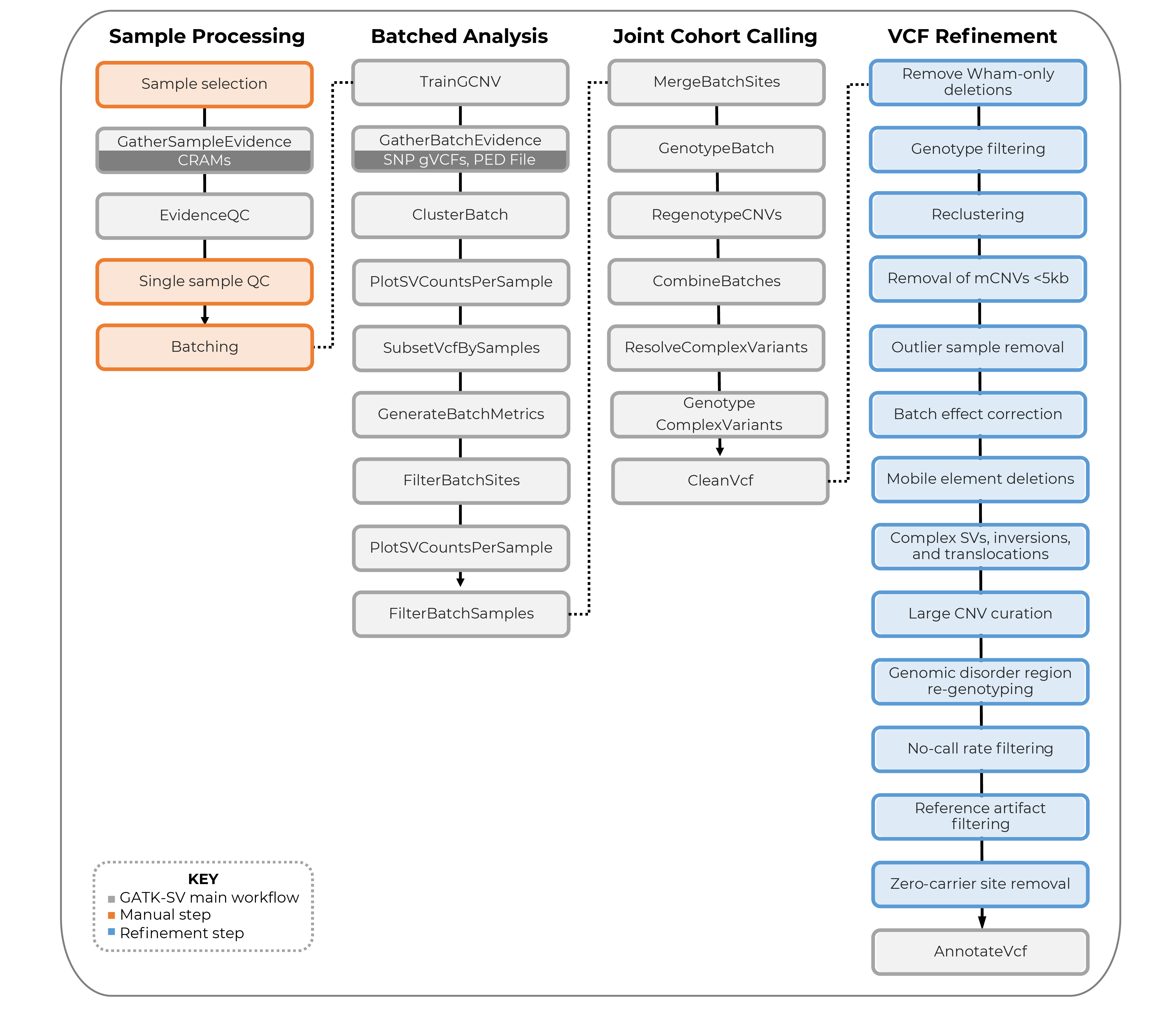 terra_workflow_diagram_AoUPhase2.png