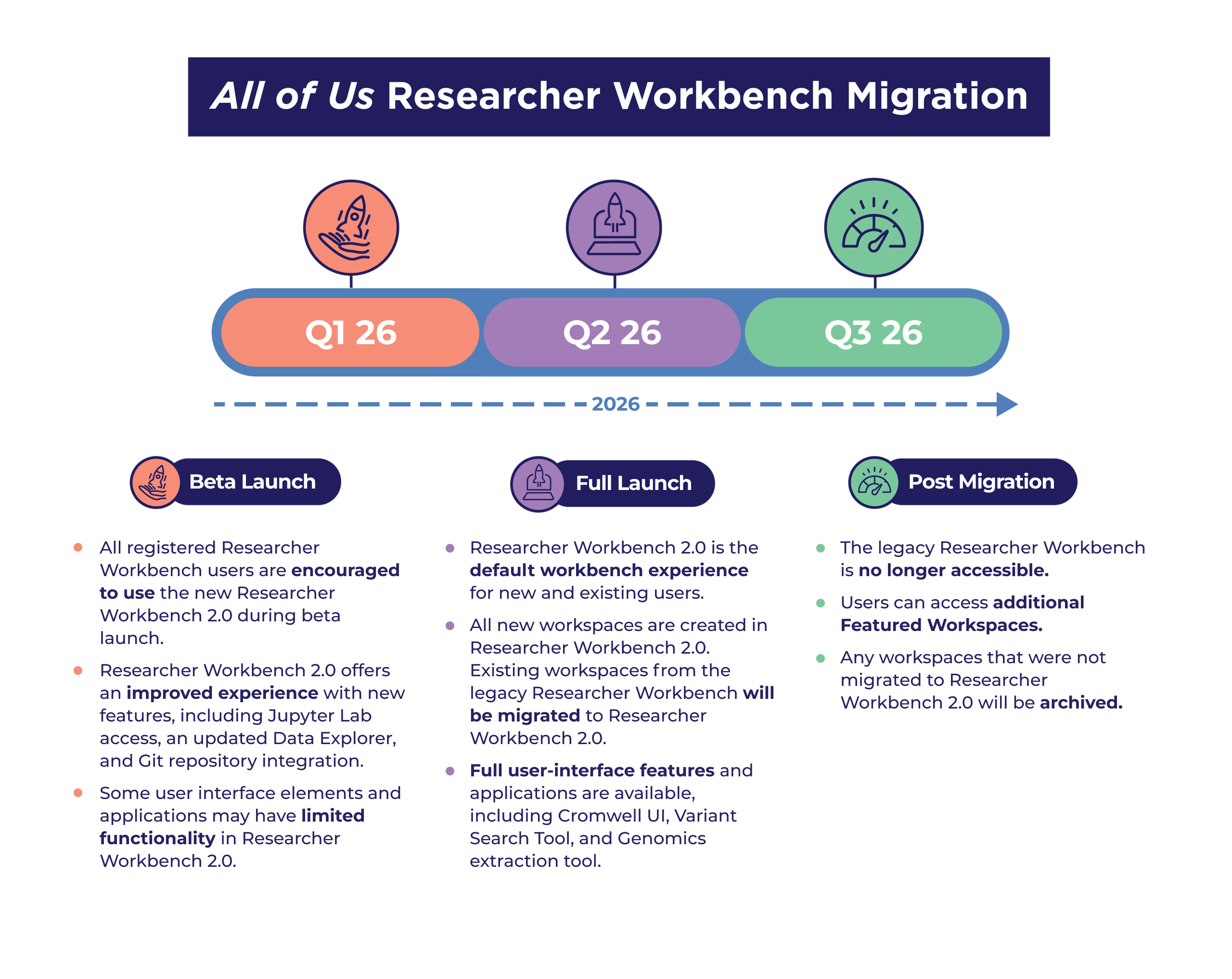 Version B_migration_graphic.png
