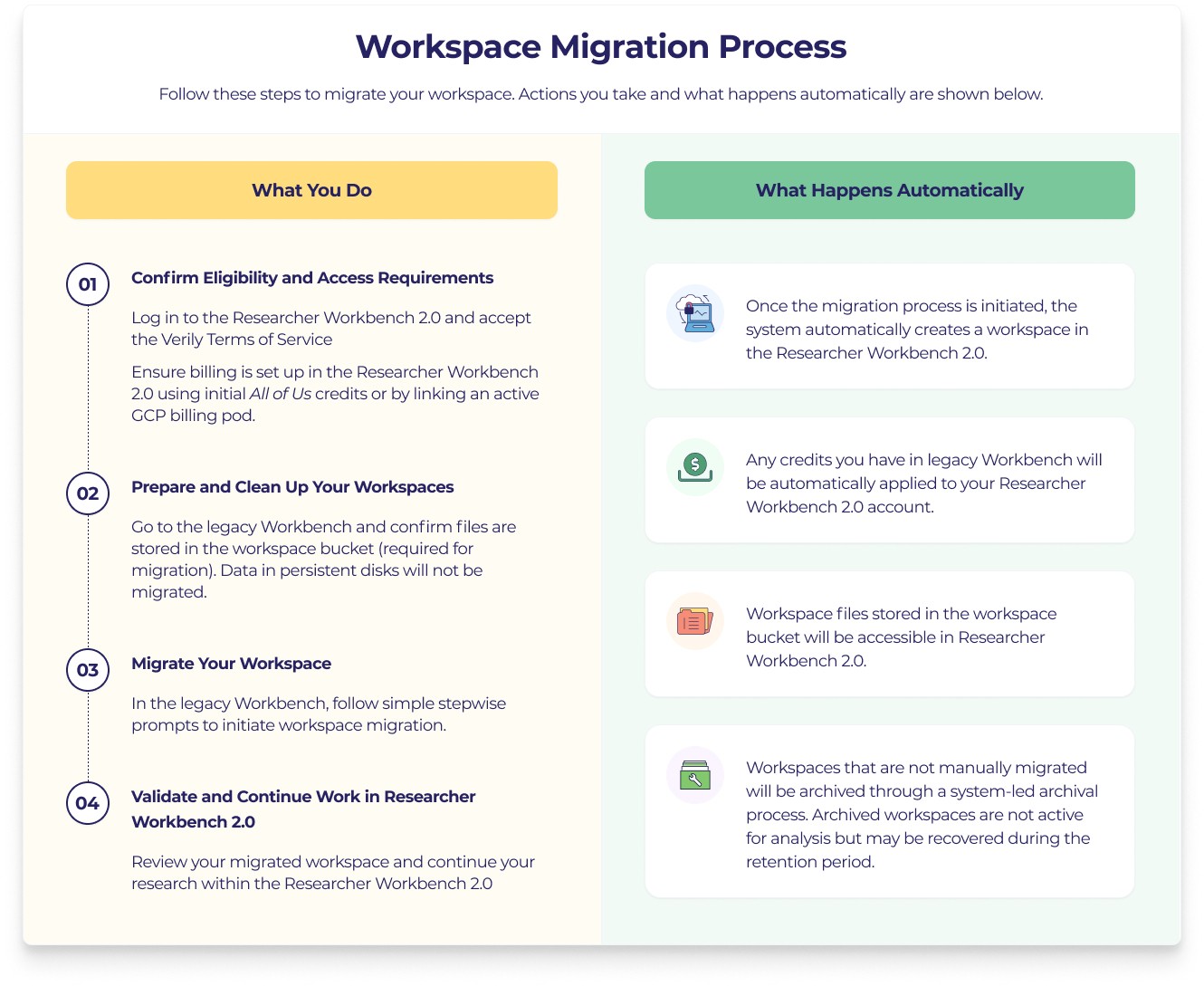 Figure 1 - image of workspace migration process
