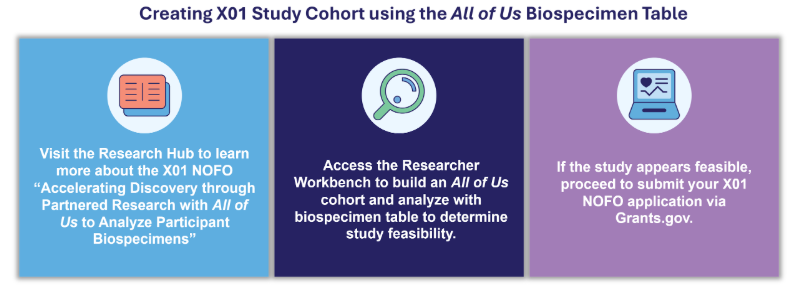Biospecimen Table Image.png